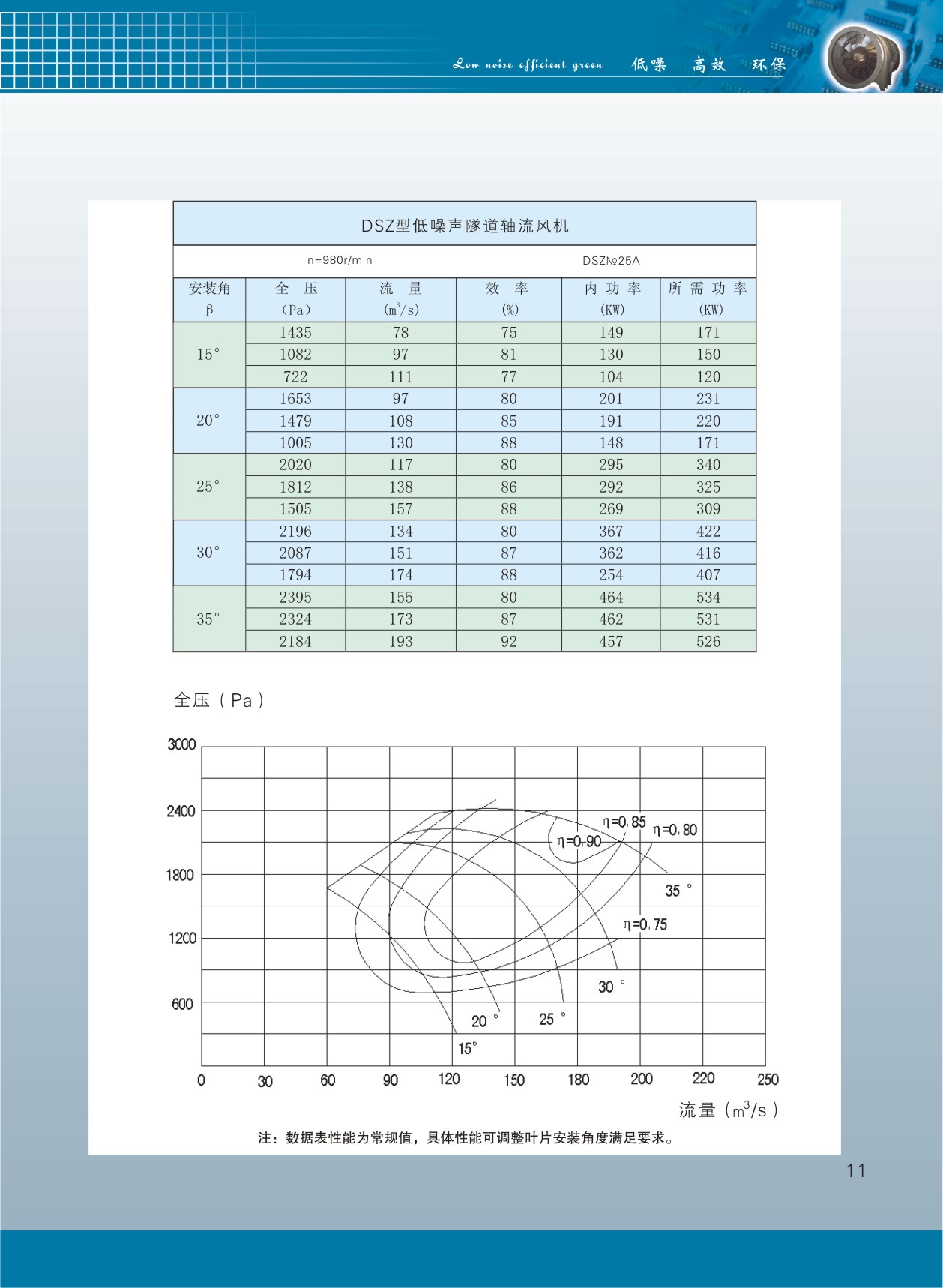 隧道軸流風機