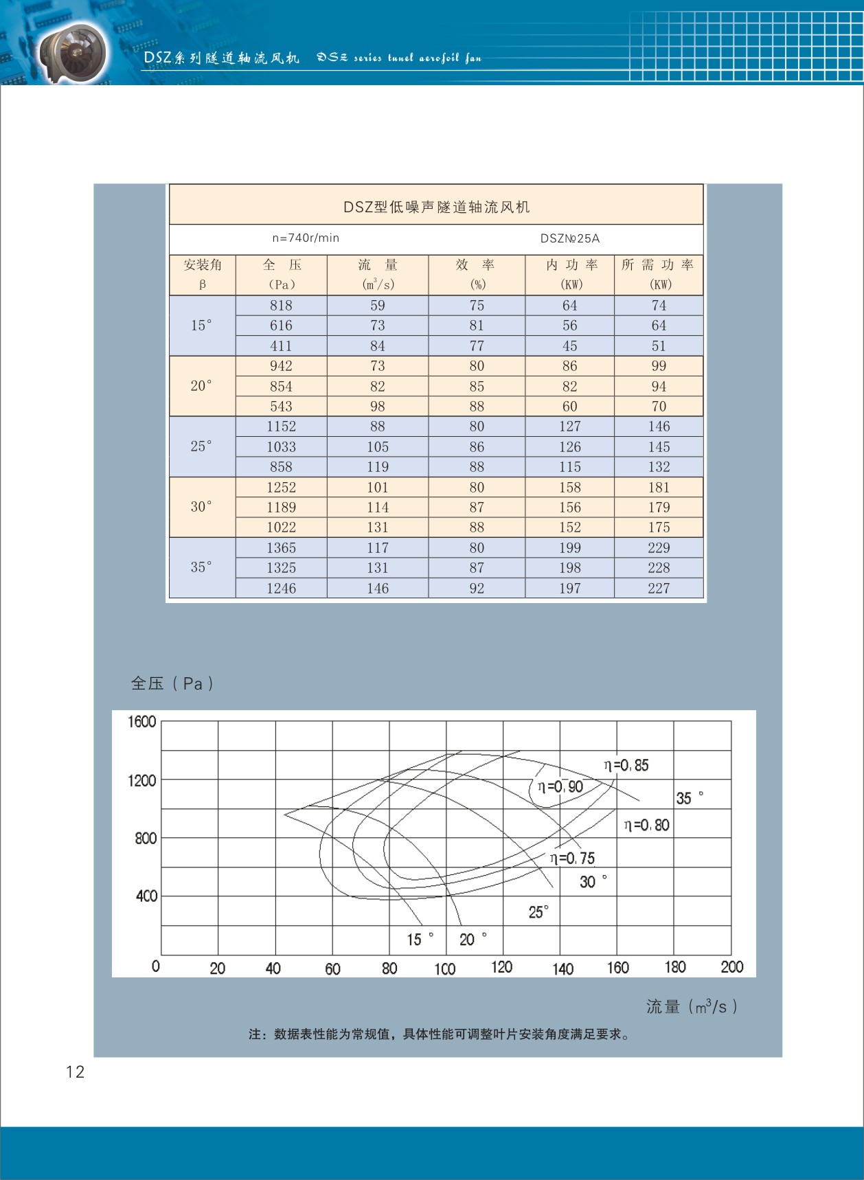 隧道軸流風機