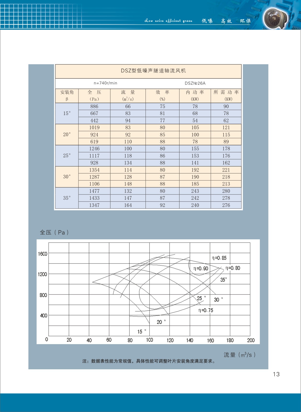 隧道軸流風(fēng)機