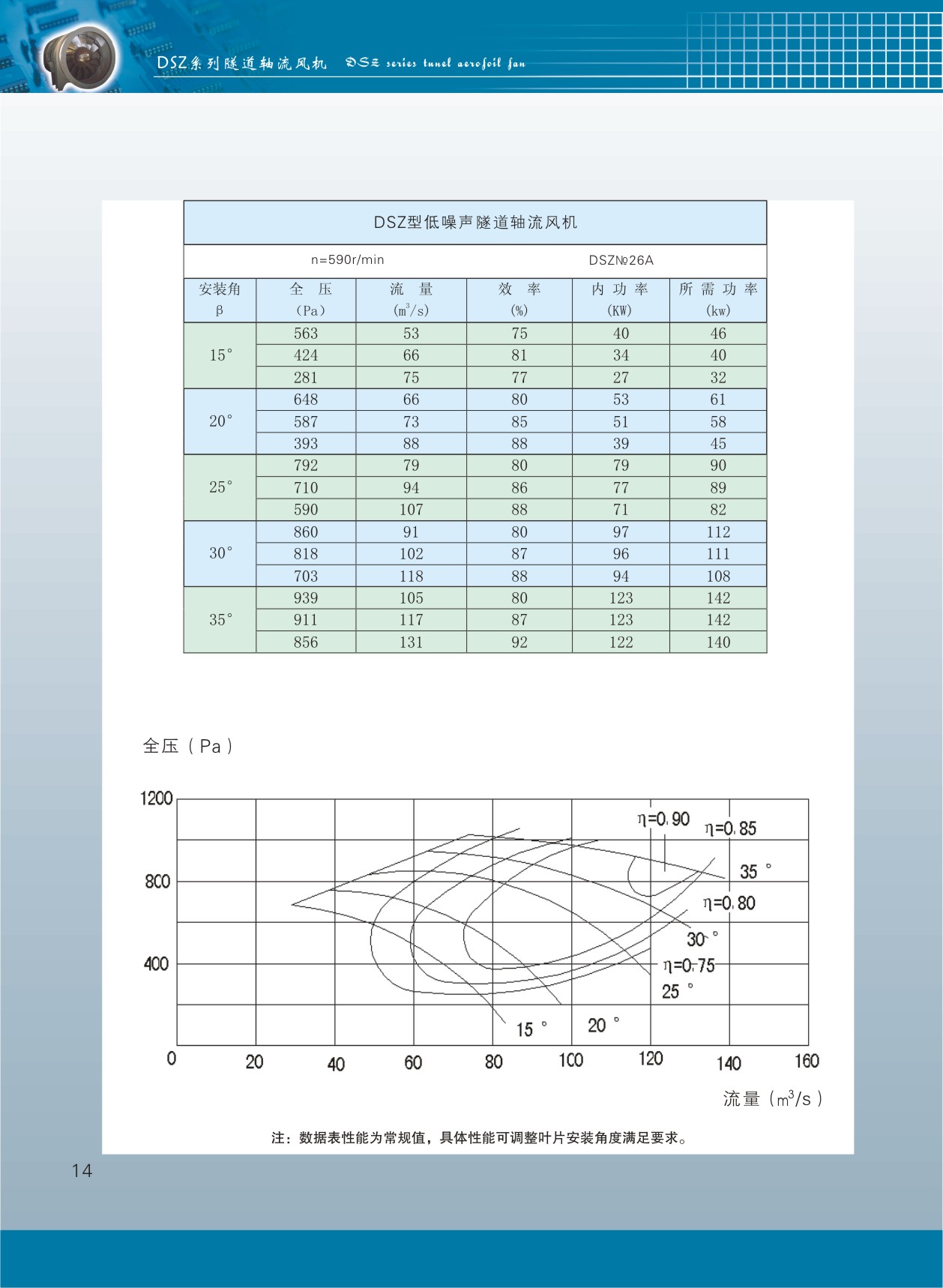 隧道軸流風(fēng)機