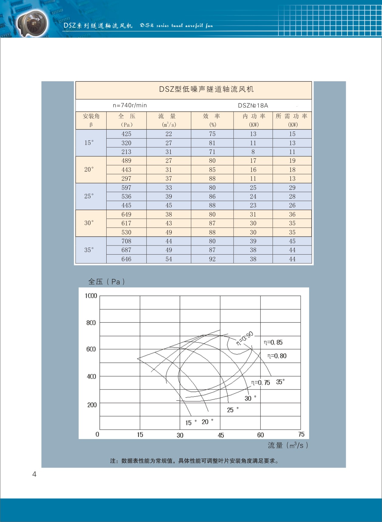 隧道軸流風(fēng)機(jī)