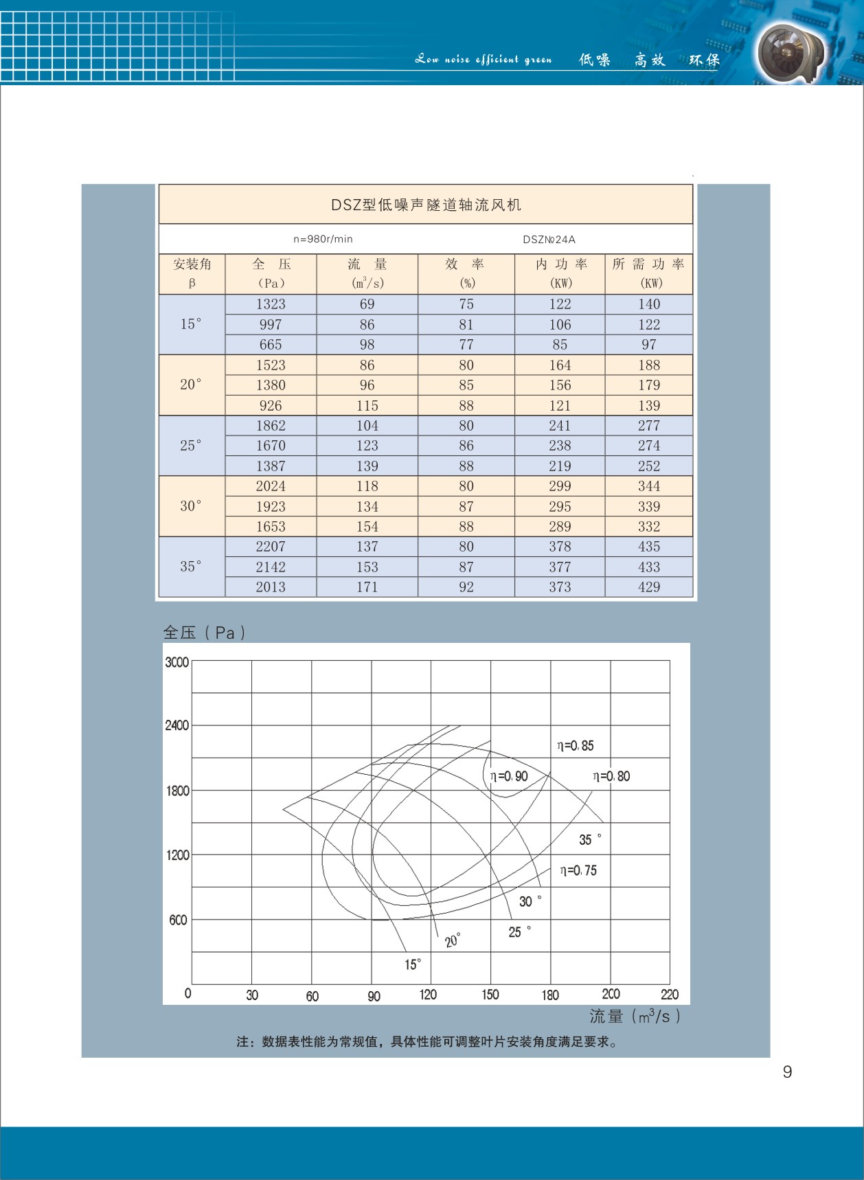 隧道軸流風(fēng)機(jī)