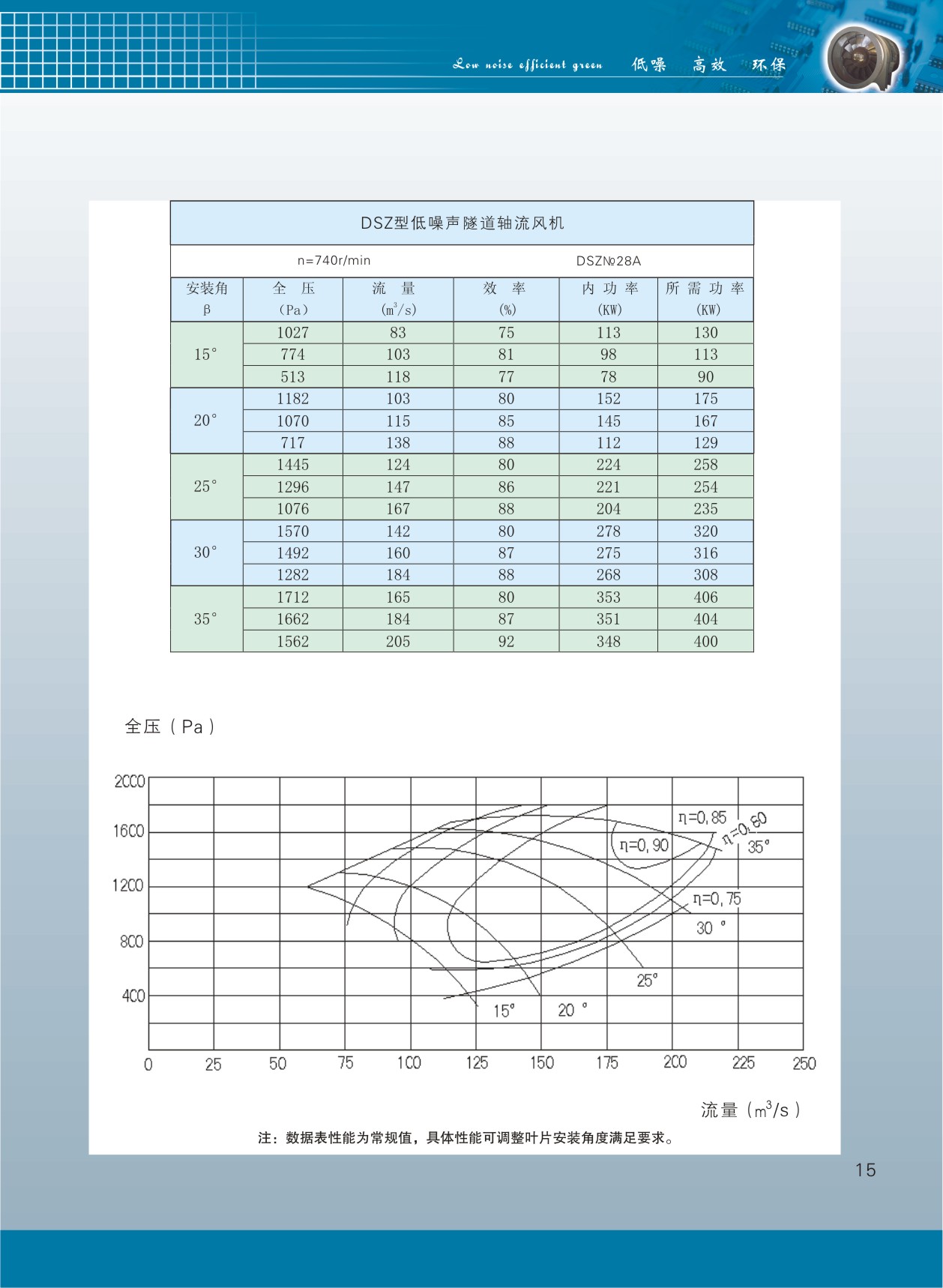 隧道軸流風(fēng)機