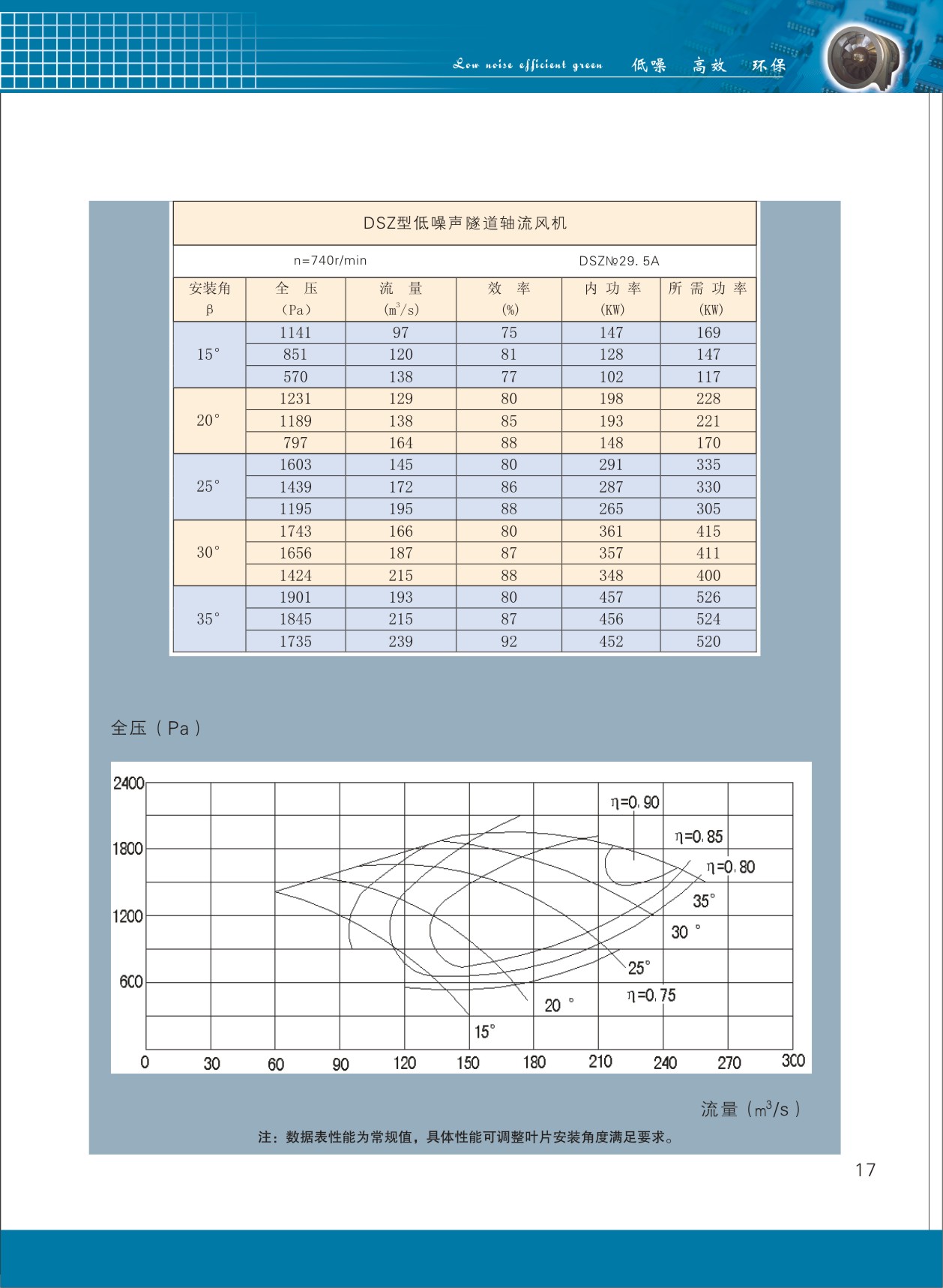 隧道軸流風(fēng)機