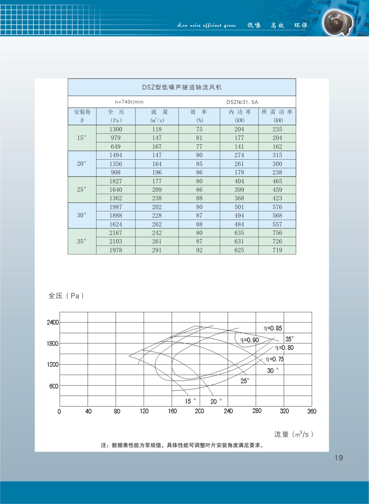 隧道軸流風(fēng)機