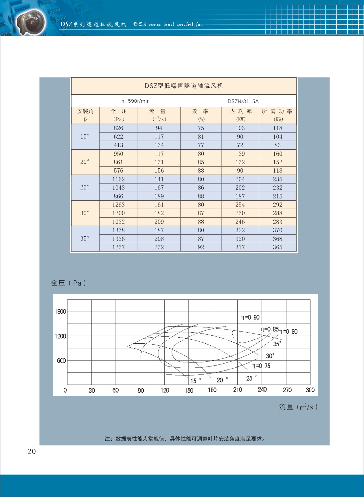 隧道軸流風機