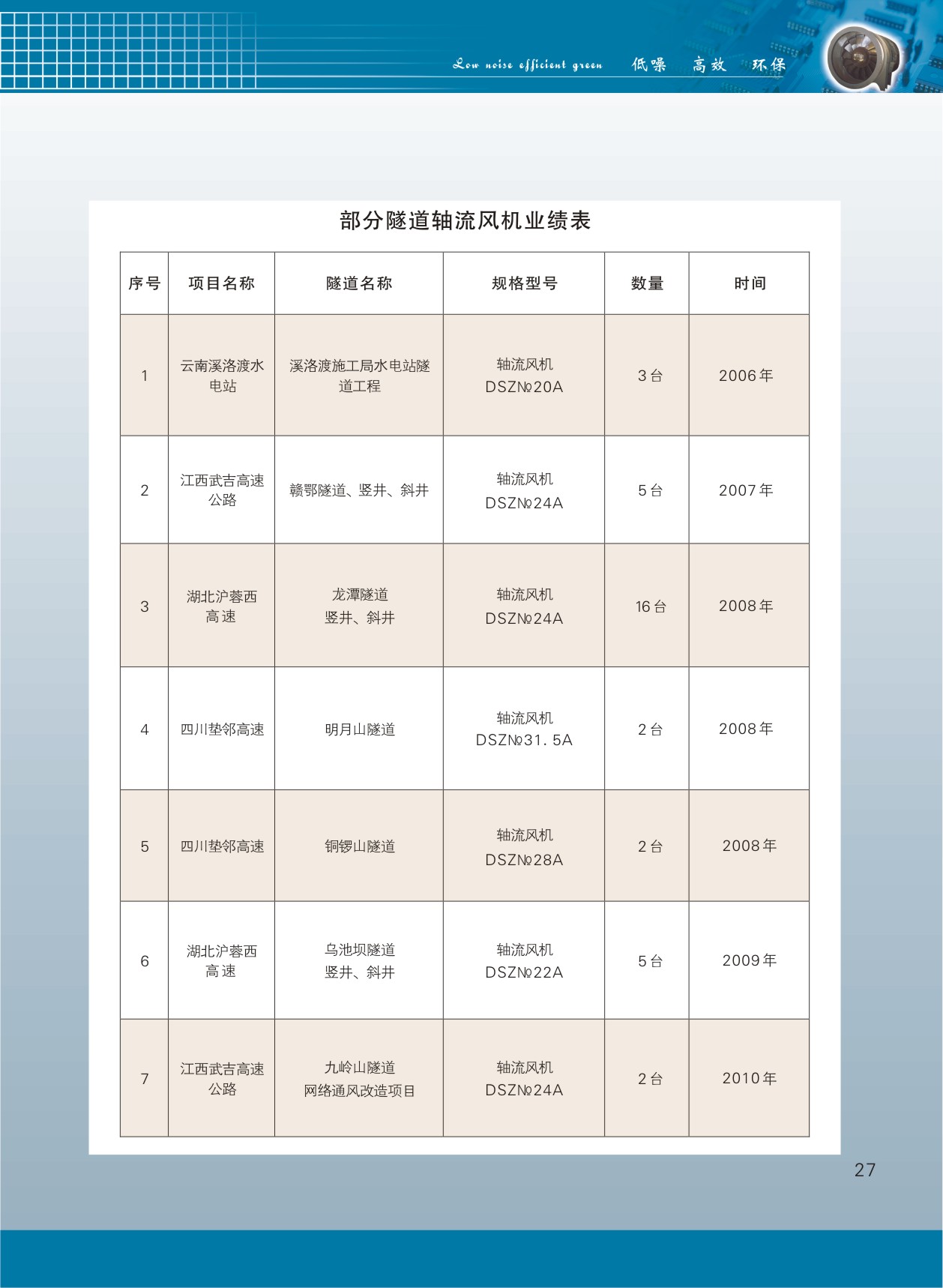 隧道軸流風(fēng)機