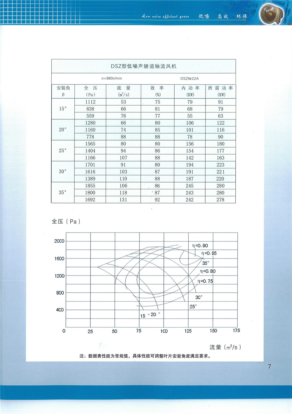 隧道軸流風(fēng)機